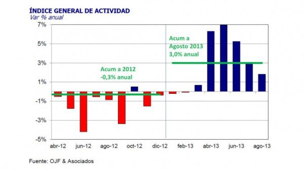 IGA Ferreres 09-2013