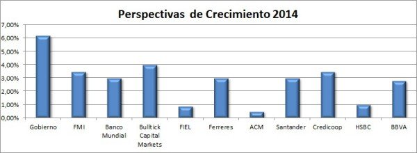 Perspectivas de Crecimiento 2014