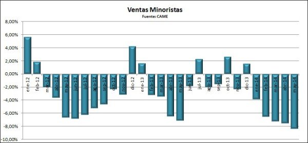 Vta Minorista 05-2014