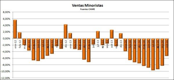 Vta Minorista 10-2014