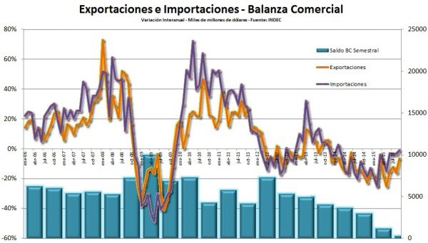 X-M Balanza Comercial